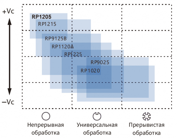 Пластина твердосплавная APMT160408PDER-M2-UP9025