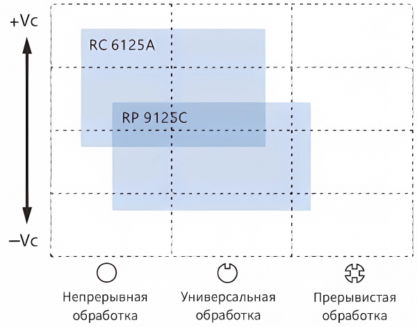 Пластина твердосплавная MGMN400-M-RC6125A